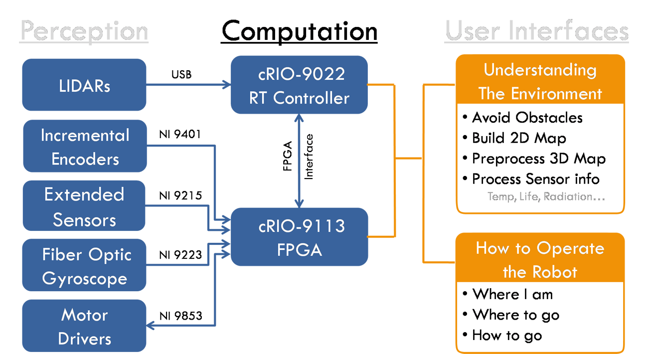 Figure 4_Computation Step.png